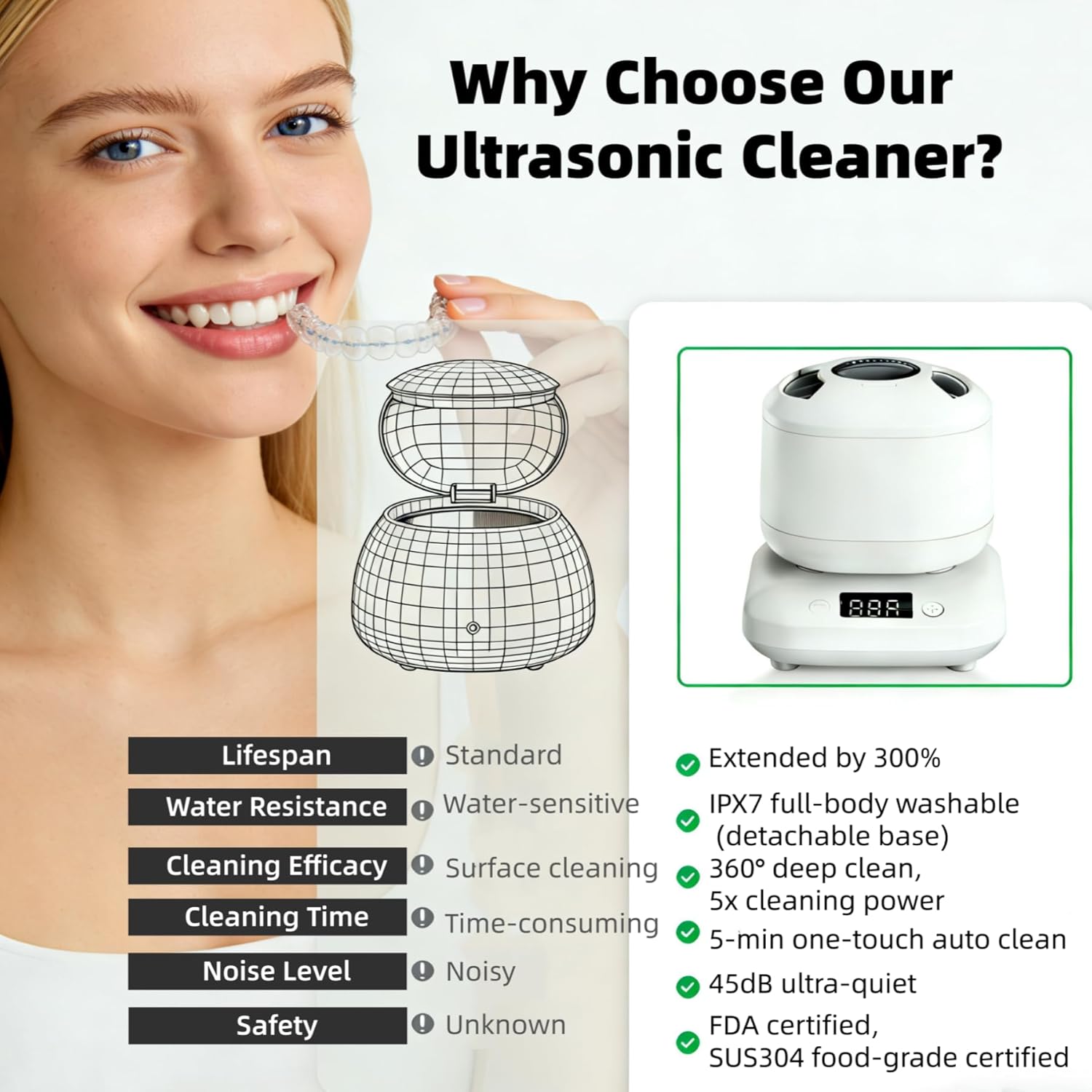 Ultrasonic Jewelry & Makeup Tool Cleaner, Retainer Cleaner,40000-42000Hz U-V Dual-Action, 4 Modes, 45dB Quiet, SUS304 DetachableTank, IPX7 Waterproof with Cleaning Kit for Rings, Watches, Brushes